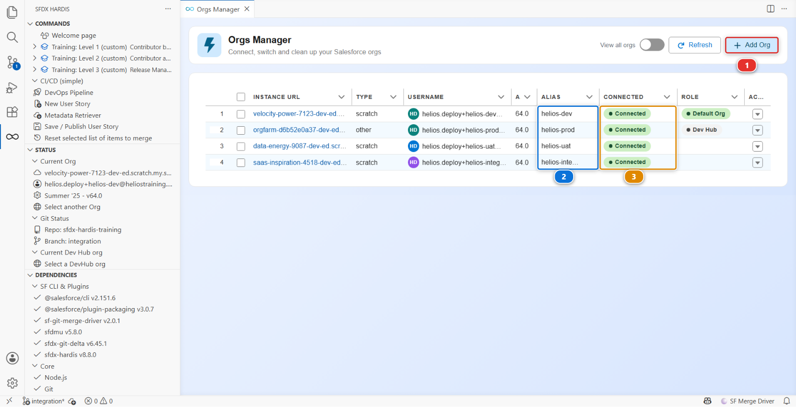 The Orgs Manager table, with the alias and connection state of each org