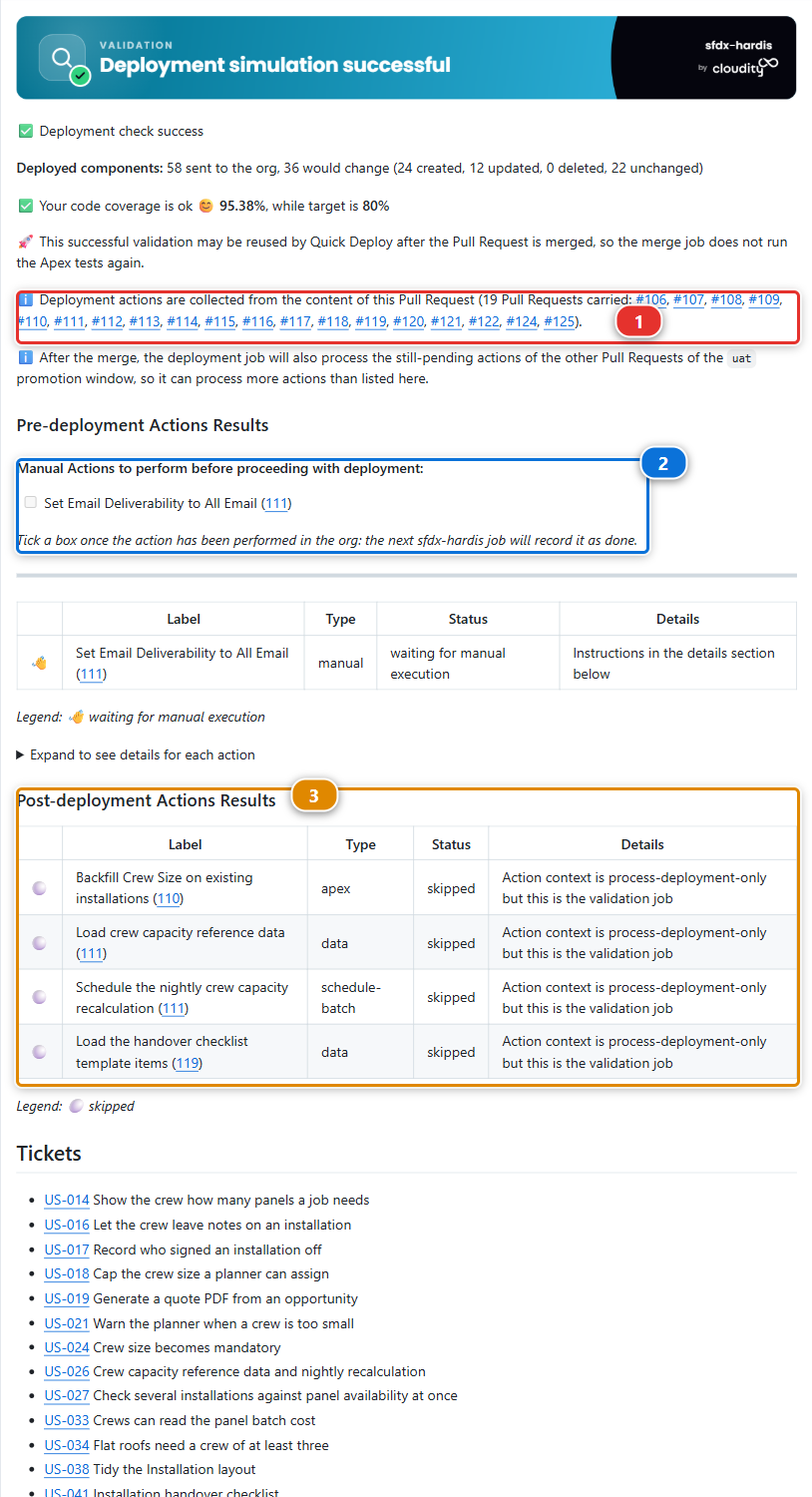 The deployment actions collected on the promotion Pull Request